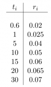 Discontinuity in Hagan West - input table